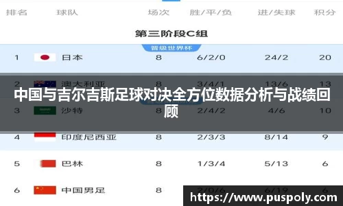 中国与吉尔吉斯足球对决全方位数据分析与战绩回顾